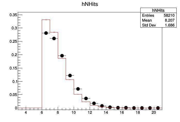 NHitsAfter