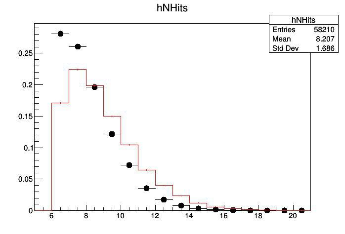 NHitsBefore