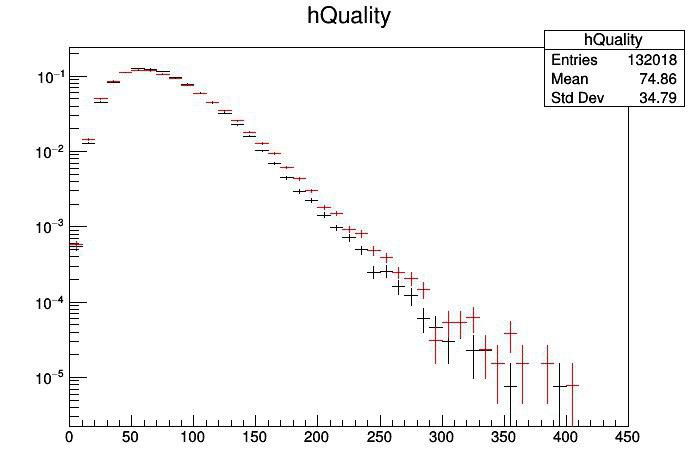 hQuality